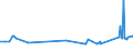 CN 74071000 /Exports /Unit = Prices (Euro/ton) /Partner: Andorra /Reporter: Eur27_2020 /74071000:Bars, Rods and Profiles, of Refined Copper, N.e.s.