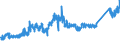 CN 74071000 /Exports /Unit = Prices (Euro/ton) /Partner: Turkey /Reporter: Eur27_2020 /74071000:Bars, Rods and Profiles, of Refined Copper, N.e.s.