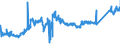 CN 74071000 /Exports /Unit = Prices (Euro/ton) /Partner: Estonia /Reporter: Eur27_2020 /74071000:Bars, Rods and Profiles, of Refined Copper, N.e.s.