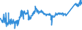 CN 74071000 /Exports /Unit = Prices (Euro/ton) /Partner: Lithuania /Reporter: Eur27_2020 /74071000:Bars, Rods and Profiles, of Refined Copper, N.e.s.