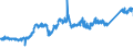 CN 74071000 /Exports /Unit = Prices (Euro/ton) /Partner: Czech Rep. /Reporter: Eur27_2020 /74071000:Bars, Rods and Profiles, of Refined Copper, N.e.s.