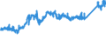 CN 74071000 /Exports /Unit = Prices (Euro/ton) /Partner: Hungary /Reporter: Eur27_2020 /74071000:Bars, Rods and Profiles, of Refined Copper, N.e.s.