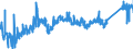 CN 74071000 /Exports /Unit = Prices (Euro/ton) /Partner: Romania /Reporter: Eur27_2020 /74071000:Bars, Rods and Profiles, of Refined Copper, N.e.s.