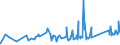 CN 74071000 /Exports /Unit = Prices (Euro/ton) /Partner: Albania /Reporter: Eur27_2020 /74071000:Bars, Rods and Profiles, of Refined Copper, N.e.s.
