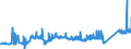CN 74071000 /Exports /Unit = Prices (Euro/ton) /Partner: Ukraine /Reporter: Eur27_2020 /74071000:Bars, Rods and Profiles, of Refined Copper, N.e.s.