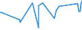 CN 74071000 /Exports /Unit = Prices (Euro/ton) /Partner: Uzbekistan /Reporter: Eur27_2020 /74071000:Bars, Rods and Profiles, of Refined Copper, N.e.s.