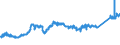CN 74071000 /Exports /Unit = Prices (Euro/ton) /Partner: Slovenia /Reporter: Eur27_2020 /74071000:Bars, Rods and Profiles, of Refined Copper, N.e.s.