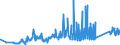CN 74071000 /Exports /Unit = Prices (Euro/ton) /Partner: For.jrep.mac /Reporter: Eur27_2020 /74071000:Bars, Rods and Profiles, of Refined Copper, N.e.s.