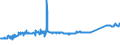 CN 74071000 /Exports /Unit = Prices (Euro/ton) /Partner: Serbia /Reporter: Eur27_2020 /74071000:Bars, Rods and Profiles, of Refined Copper, N.e.s.
