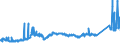 CN 74071000 /Exports /Unit = Prices (Euro/ton) /Partner: Egypt /Reporter: Eur27_2020 /74071000:Bars, Rods and Profiles, of Refined Copper, N.e.s.