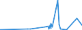 CN 74071000 /Exports /Unit = Prices (Euro/ton) /Partner: Burkina Faso /Reporter: Eur27_2020 /74071000:Bars, Rods and Profiles, of Refined Copper, N.e.s.