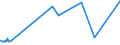 CN 74071000 /Exports /Unit = Prices (Euro/ton) /Partner: Sierra Leone /Reporter: European Union /74071000:Bars, Rods and Profiles, of Refined Copper, N.e.s.