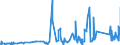 CN 74071000 /Exports /Unit = Prices (Euro/ton) /Partner: Ivory Coast /Reporter: Eur27_2020 /74071000:Bars, Rods and Profiles, of Refined Copper, N.e.s.