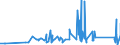 CN 74071000 /Exports /Unit = Prices (Euro/ton) /Partner: Gabon /Reporter: Eur27_2020 /74071000:Bars, Rods and Profiles, of Refined Copper, N.e.s.