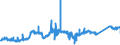 CN 74072110 /Exports /Unit = Prices (Euro/ton) /Partner: Greece /Reporter: Eur27_2020 /74072110:Bars and Rods, of Copper-zinc Base Alloys `brass`, N.e.s.