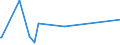 CN 74072110 /Exports /Unit = Prices (Euro/ton) /Partner: Melilla /Reporter: European Union /74072110:Bars and Rods, of Copper-zinc Base Alloys `brass`, N.e.s.