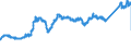 CN 74072110 /Exports /Unit = Prices (Euro/ton) /Partner: Austria /Reporter: Eur27_2020 /74072110:Bars and Rods, of Copper-zinc Base Alloys `brass`, N.e.s.
