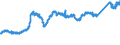 CN 74072110 /Exports /Unit = Prices (Euro/ton) /Partner: Switzerland /Reporter: Eur27_2020 /74072110:Bars and Rods, of Copper-zinc Base Alloys `brass`, N.e.s.