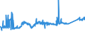 CN 74072110 /Exports /Unit = Prices (Euro/ton) /Partner: Turkey /Reporter: Eur27_2020 /74072110:Bars and Rods, of Copper-zinc Base Alloys `brass`, N.e.s.