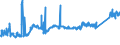 CN 74072110 /Exports /Unit = Prices (Euro/ton) /Partner: Estonia /Reporter: Eur27_2020 /74072110:Bars and Rods, of Copper-zinc Base Alloys `brass`, N.e.s.