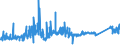 CN 74072110 /Exports /Unit = Prices (Euro/ton) /Partner: Lithuania /Reporter: Eur27_2020 /74072110:Bars and Rods, of Copper-zinc Base Alloys `brass`, N.e.s.