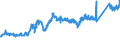 CN 74072110 /Exports /Unit = Prices (Euro/ton) /Partner: Poland /Reporter: Eur27_2020 /74072110:Bars and Rods, of Copper-zinc Base Alloys `brass`, N.e.s.