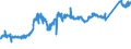 CN 74072110 /Exports /Unit = Prices (Euro/ton) /Partner: Czech Rep. /Reporter: Eur27_2020 /74072110:Bars and Rods, of Copper-zinc Base Alloys `brass`, N.e.s.