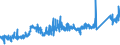 CN 74072110 /Exports /Unit = Prices (Euro/ton) /Partner: Romania /Reporter: Eur27_2020 /74072110:Bars and Rods, of Copper-zinc Base Alloys `brass`, N.e.s.
