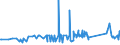 CN 74072110 /Exports /Unit = Prices (Euro/ton) /Partner: Albania /Reporter: Eur27_2020 /74072110:Bars and Rods, of Copper-zinc Base Alloys `brass`, N.e.s.