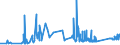 CN 74072110 /Exports /Unit = Prices (Euro/ton) /Partner: Ukraine /Reporter: Eur27_2020 /74072110:Bars and Rods, of Copper-zinc Base Alloys `brass`, N.e.s.
