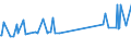 CN 74072110 /Exports /Unit = Prices (Euro/ton) /Partner: Armenia /Reporter: Eur27_2020 /74072110:Bars and Rods, of Copper-zinc Base Alloys `brass`, N.e.s.