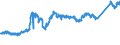 CN 74072110 /Exports /Unit = Prices (Euro/ton) /Partner: Slovenia /Reporter: Eur27_2020 /74072110:Bars and Rods, of Copper-zinc Base Alloys `brass`, N.e.s.