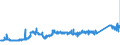 CN 74072110 /Exports /Unit = Prices (Euro/ton) /Partner: Croatia /Reporter: Eur27_2020 /74072110:Bars and Rods, of Copper-zinc Base Alloys `brass`, N.e.s.