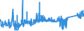 CN 74072110 /Exports /Unit = Prices (Euro/ton) /Partner: Bosnia-herz. /Reporter: Eur27_2020 /74072110:Bars and Rods, of Copper-zinc Base Alloys `brass`, N.e.s.