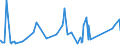 CN 74072110 /Exports /Unit = Prices (Euro/ton) /Partner: Ivory Coast /Reporter: Eur27_2020 /74072110:Bars and Rods, of Copper-zinc Base Alloys `brass`, N.e.s.