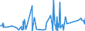 CN 74072110 /Exports /Unit = Prices (Euro/ton) /Partner: Ghana /Reporter: Eur27_2020 /74072110:Bars and Rods, of Copper-zinc Base Alloys `brass`, N.e.s.