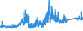 KN 74072190 /Exporte /Einheit = Preise (Euro/Tonne) /Partnerland: Spanien /Meldeland: Eur27_2020 /74072190:Profile aus Kupfer-zink-legierungen `messing`, A.n.g.