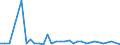 KN 74072190 /Exporte /Einheit = Preise (Euro/Tonne) /Partnerland: Ver.koenigreich(Nordirland) /Meldeland: Eur27_2020 /74072190:Profile aus Kupfer-zink-legierungen `messing`, A.n.g.
