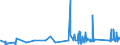 KN 74072190 /Exporte /Einheit = Preise (Euro/Tonne) /Partnerland: Island /Meldeland: Eur27_2020 /74072190:Profile aus Kupfer-zink-legierungen `messing`, A.n.g.