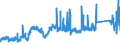 KN 74072190 /Exporte /Einheit = Preise (Euro/Tonne) /Partnerland: Finnland /Meldeland: Eur27_2020 /74072190:Profile aus Kupfer-zink-legierungen `messing`, A.n.g.