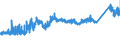 KN 74072190 /Exporte /Einheit = Preise (Euro/Tonne) /Partnerland: Oesterreich /Meldeland: Eur27_2020 /74072190:Profile aus Kupfer-zink-legierungen `messing`, A.n.g.