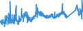 KN 74072190 /Exporte /Einheit = Preise (Euro/Tonne) /Partnerland: Schweiz /Meldeland: Eur27_2020 /74072190:Profile aus Kupfer-zink-legierungen `messing`, A.n.g.