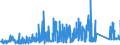 KN 74072190 /Exporte /Einheit = Preise (Euro/Tonne) /Partnerland: Tuerkei /Meldeland: Eur27_2020 /74072190:Profile aus Kupfer-zink-legierungen `messing`, A.n.g.
