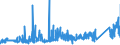 KN 74072190 /Exporte /Einheit = Preise (Euro/Tonne) /Partnerland: Estland /Meldeland: Eur27_2020 /74072190:Profile aus Kupfer-zink-legierungen `messing`, A.n.g.