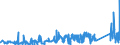 KN 74072190 /Exporte /Einheit = Preise (Euro/Tonne) /Partnerland: Lettland /Meldeland: Eur27_2020 /74072190:Profile aus Kupfer-zink-legierungen `messing`, A.n.g.
