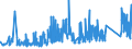 KN 74072190 /Exporte /Einheit = Preise (Euro/Tonne) /Partnerland: Litauen /Meldeland: Eur27_2020 /74072190:Profile aus Kupfer-zink-legierungen `messing`, A.n.g.