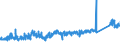 KN 74072190 /Exporte /Einheit = Preise (Euro/Tonne) /Partnerland: Polen /Meldeland: Eur27_2020 /74072190:Profile aus Kupfer-zink-legierungen `messing`, A.n.g.