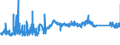 KN 74072190 /Exporte /Einheit = Preise (Euro/Tonne) /Partnerland: Tschechien /Meldeland: Eur27_2020 /74072190:Profile aus Kupfer-zink-legierungen `messing`, A.n.g.