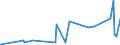 KN 74072190 /Exporte /Einheit = Preise (Euro/Tonne) /Partnerland: Albanien /Meldeland: Eur27_2020 /74072190:Profile aus Kupfer-zink-legierungen `messing`, A.n.g.