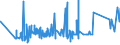 KN 74072190 /Exporte /Einheit = Preise (Euro/Tonne) /Partnerland: Moldau /Meldeland: Eur27_2020 /74072190:Profile aus Kupfer-zink-legierungen `messing`, A.n.g.